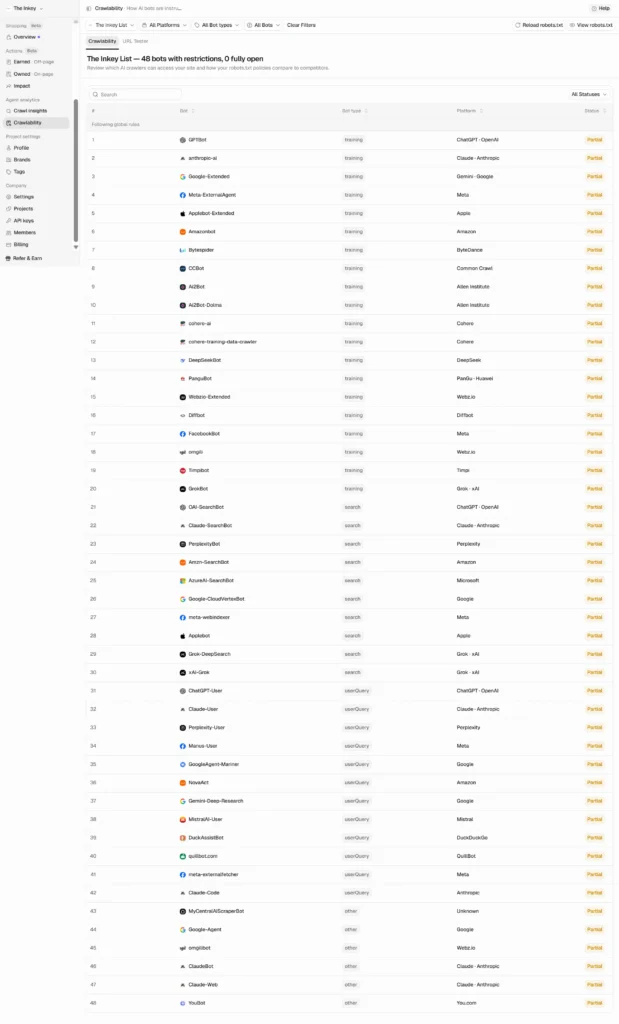 Peec.ai Crawlability report showing robots.txt access status against 48 known AI bots