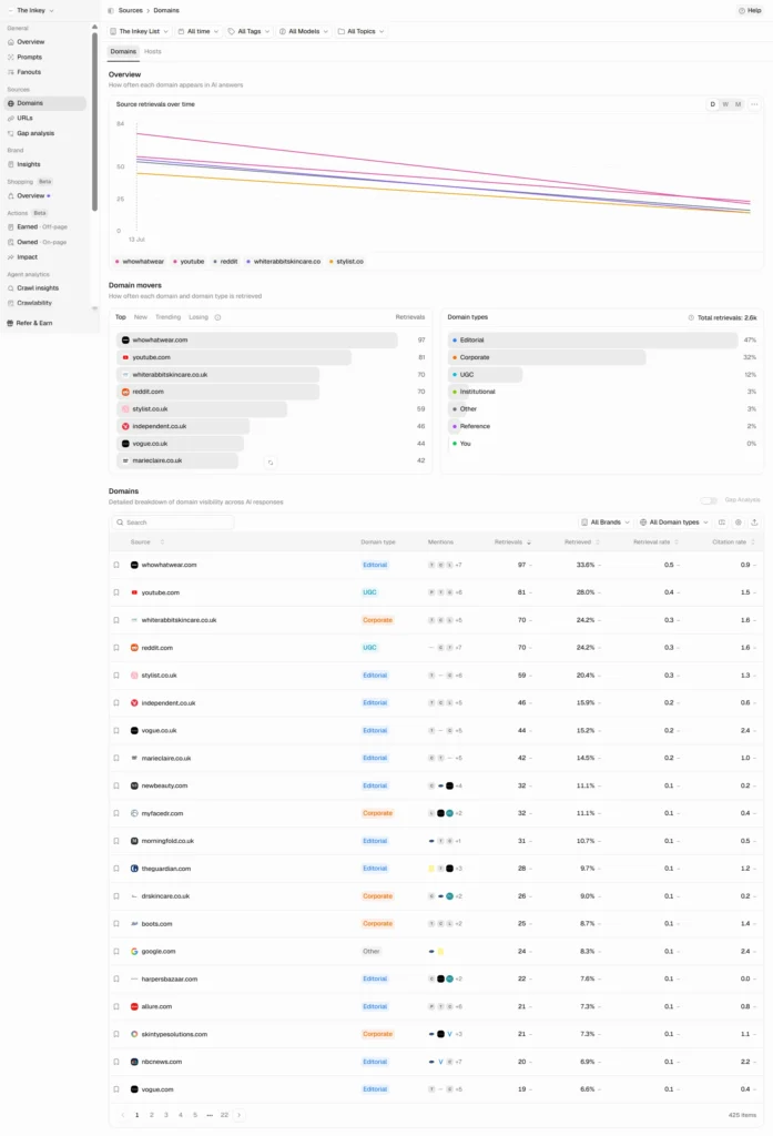 Peec.ai Sources Domains page ranking every domain AI models cite