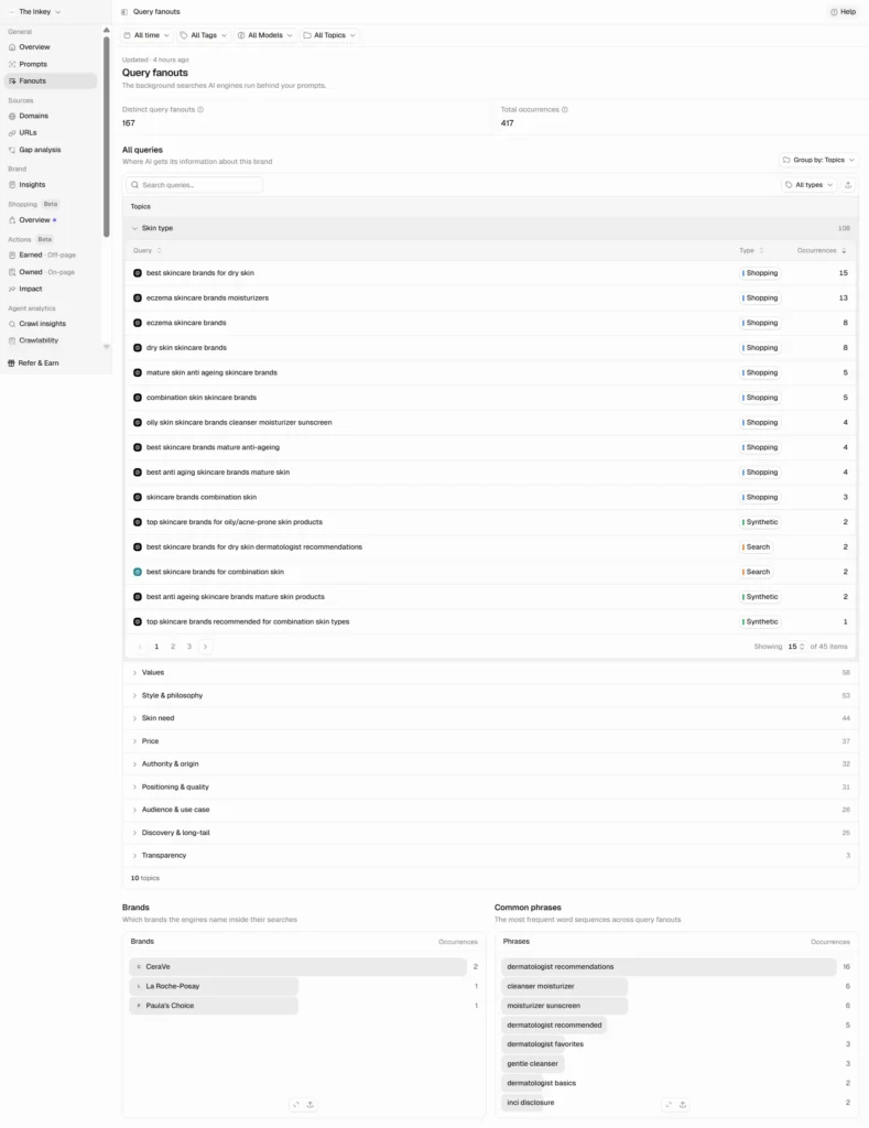 Peec.ai Query Fanouts showing the background searches AI engines run behind each prompt