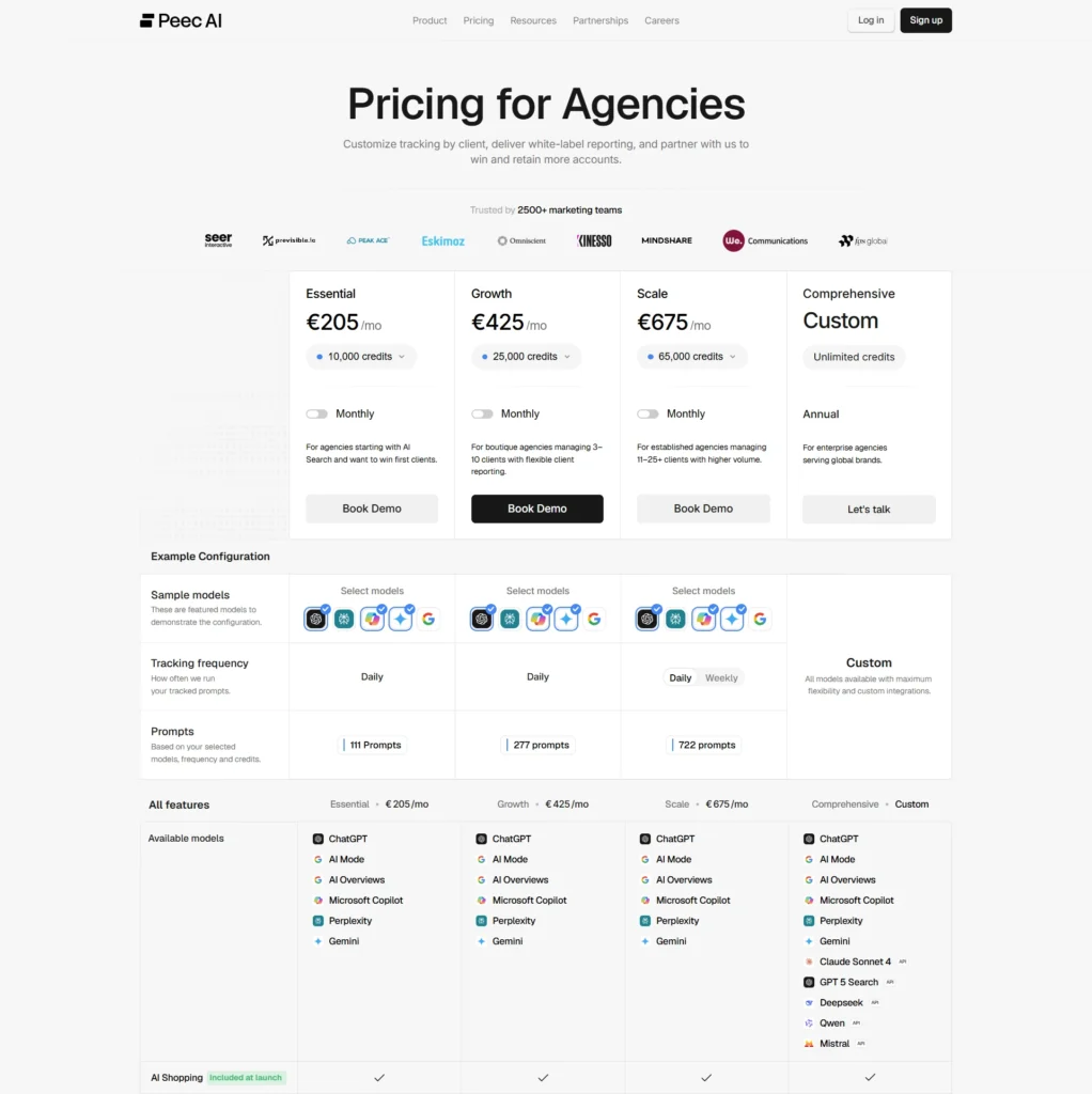 Peec.ai Agency pricing page showing Essential, Growth, Scale and Comprehensive tiers sold in credits