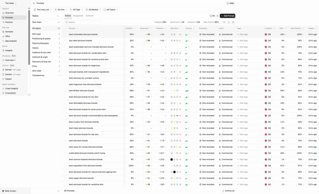 Peec.ai Prompts table showing 25 tracked prompts with visibility, sentiment and position metrics