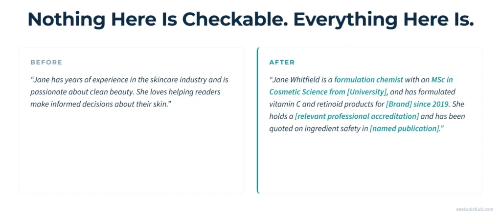 Side-by-side comparison of a vague author bio and a specific, credentialed one naming a degree, employer, accreditation, and publication, illustrating what makes an E-E-A-T signal checkable